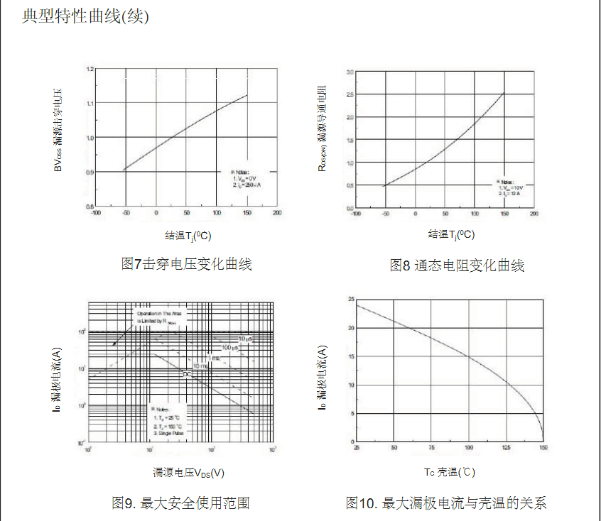 替代高壓25N50場效應(yīng)管廠家