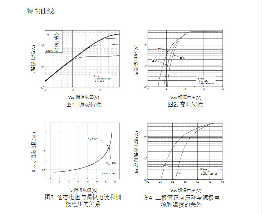 替代TK12A50D場效應(yīng)管型號參數(shù)