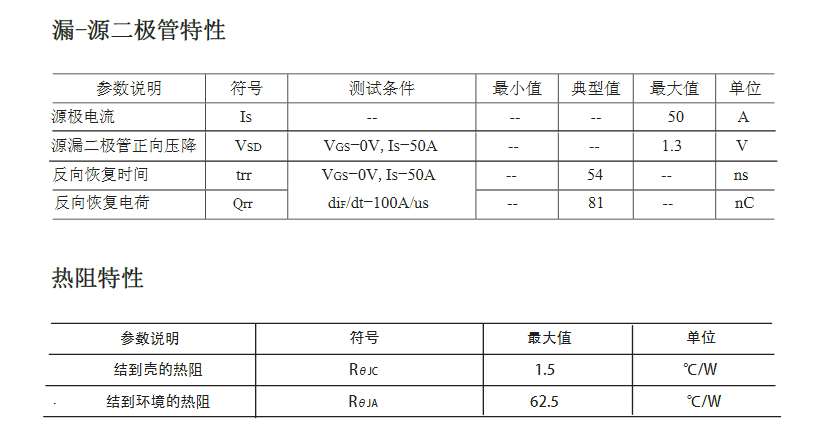 電機(jī)調(diào)速電路低壓場效應(yīng)管參數(shù)
