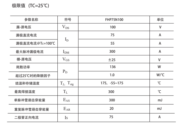 HY3010替代型號(hào)